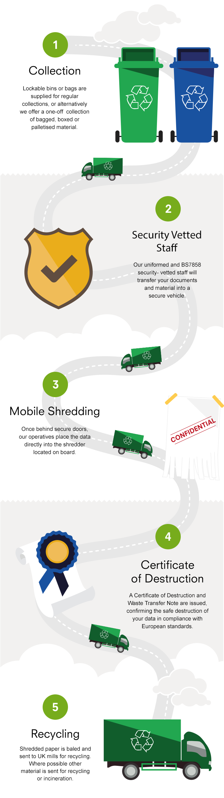 mobile shredding