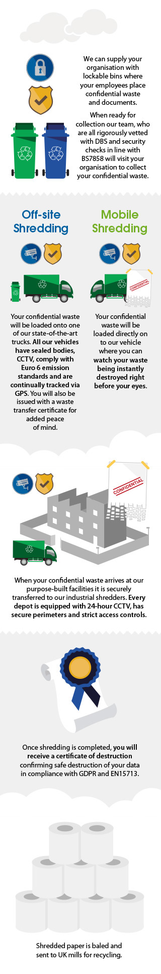 Chain of custody infographic