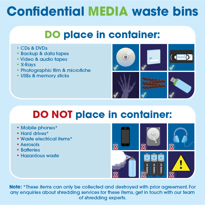 things you shouldn't put in your confidential media waste bin