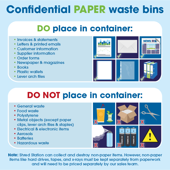 things you should not put in your confidential paper waste bin